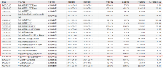 12天闪电履新！千亿ETF“一姐”胡洁挥别华宝基金，火速加盟天弘基金  第2张
