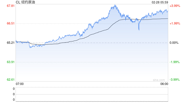 美伊冲突火速升级引爆担忧，哪些市场受益、哪些遭拖累？一文读懂  第2张