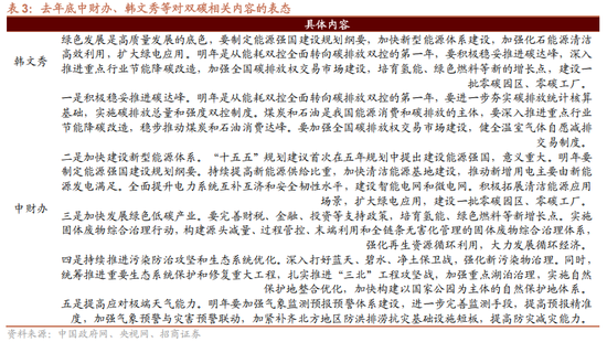 招商策略：地缘加剧，资源科技  第7张