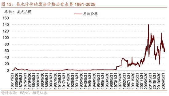招商策略：地缘加剧，资源科技  第18张