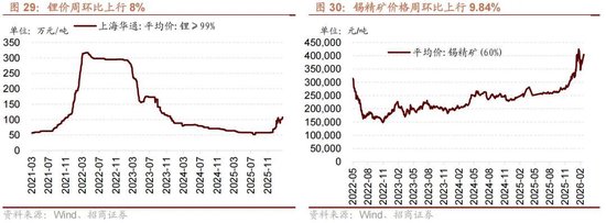 招商策略：地缘加剧，资源科技  第35张