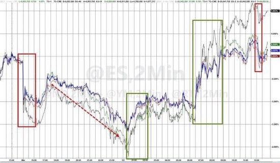伊朗危机点燃通胀担忧,美股指惊险走V,原油暴涨重创美债,美元大涨,黄金冲高回落 第1张 伊朗危机点燃通胀担忧,美股指惊险走V,原油暴涨重创美债,美元大涨,黄金冲高回落 第1张