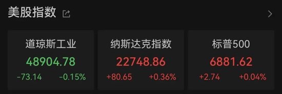 原油，飙升！英伟达，大涨！  第1张