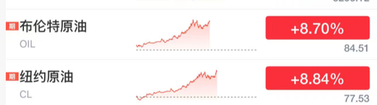 突发！美元大涨，加息大消息！  第2张
