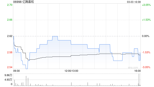 亿腾嘉和与纳肽得订立补充协议及终止协议 第1张 亿腾嘉和与纳肽得订立补充协议及终止协议 第1张