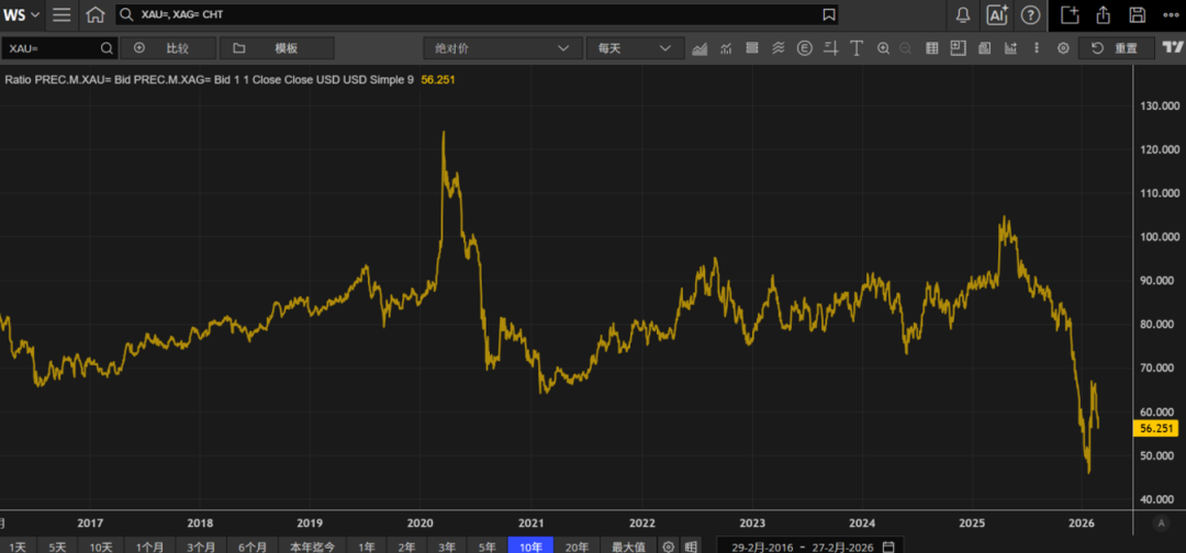 欧洲天然资源基金：中东战事升级影响物流 助金价摆脱5000阻力  第10张