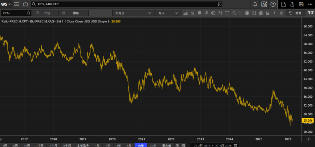 欧洲天然资源基金：中东战事升级影响物流 助金价摆脱5000阻力  第11张