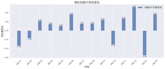 贵金属深度报告：通胀回马枪，避险压舱石—3月市场展望  第4张
