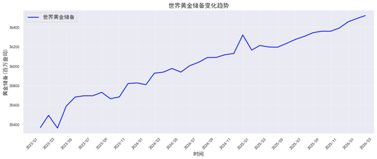 贵金属深度报告：通胀回马枪，避险压舱石—3月市场展望  第15张
