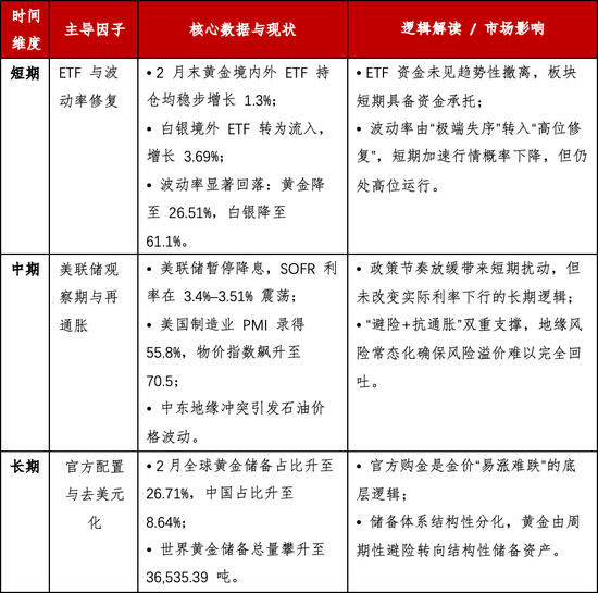 贵金属深度报告：通胀回马枪，避险压舱石—3月市场展望  第17张