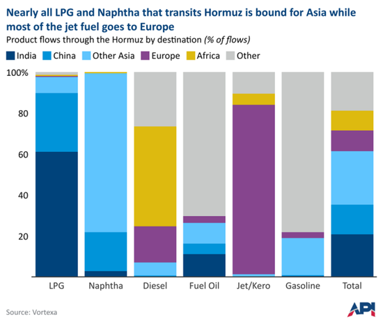 【原油专题】霍尔木兹封锁后市场关心的十大问题  第6张
