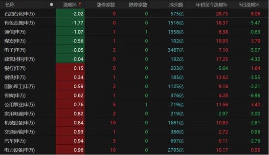 4260只个股收红!A股下周怎么走? 第5张 4260只个股收红!A股下周怎么走? 第5张