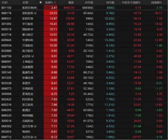 4260只个股收红!A股下周怎么走? 第7张 4260只个股收红!A股下周怎么走? 第7张