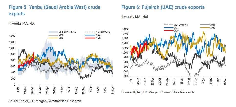 真正的油价冲击！中东原油“停产潮”即将来到  第4张
