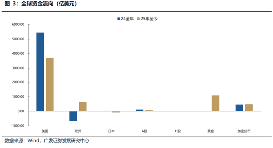 广发策略：美伊局势和两会后的市场最新判断，建议配置一季报确定性高的存储、半导体设备等行业  第14张