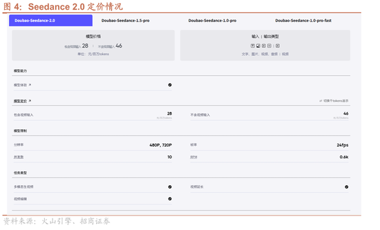 招商证券：OpenClaw热度持续提升，算力云服务仍是最确定方向，继续强烈推荐  第5张