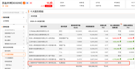 杨东、董承非，最新持仓曝光  第3张