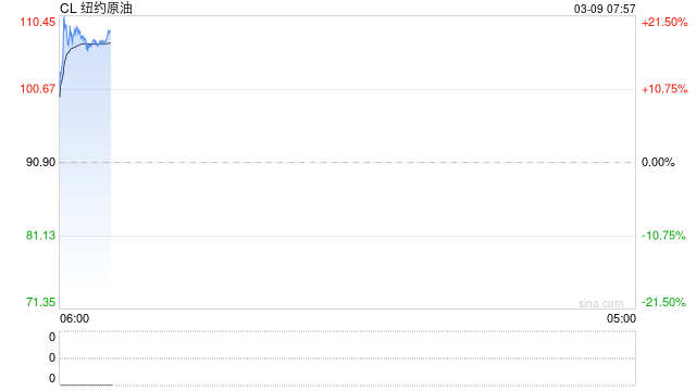 伊朗谴责美以袭击能源基础设施 称其发动“化学战争”  第2张