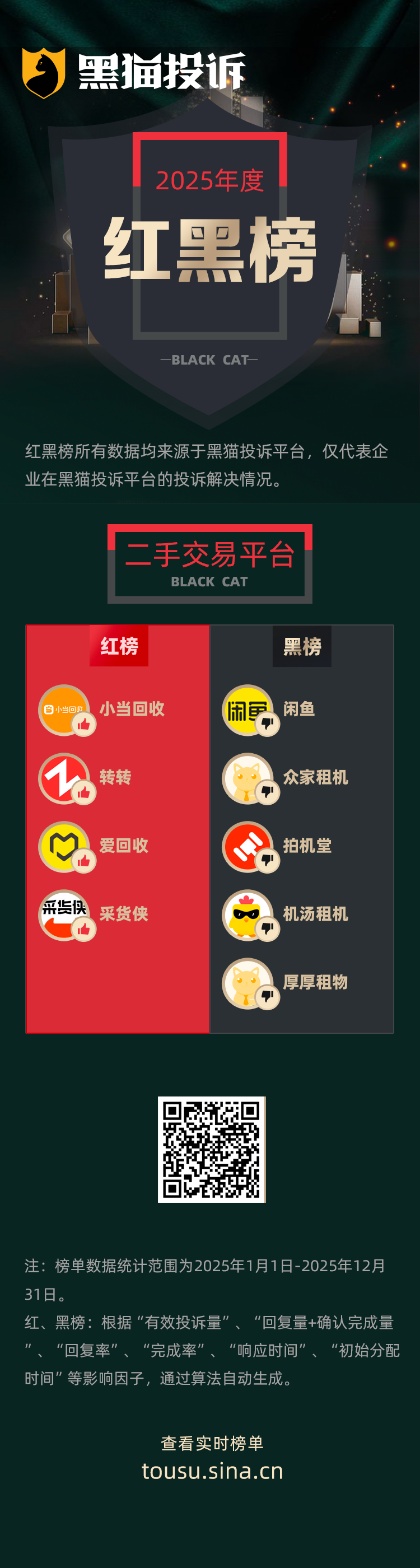 黑猫投诉发布2025年度二手交易平台领域红黑榜榜单：闲鱼花618元买演唱会门票被拒入场  第1张