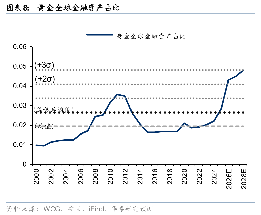 华泰有色：中东地缘冲击下的“困”“扰”  第10张