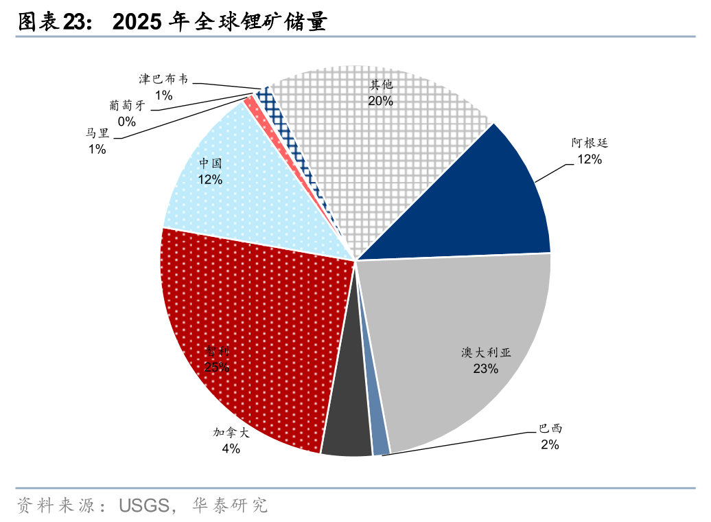 华泰有色：中东地缘冲击下的“困”“扰”  第23张