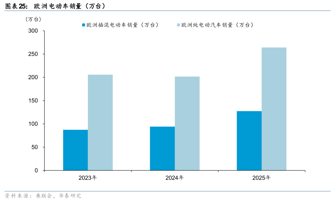 华泰有色：中东地缘冲击下的“困”“扰”  第25张