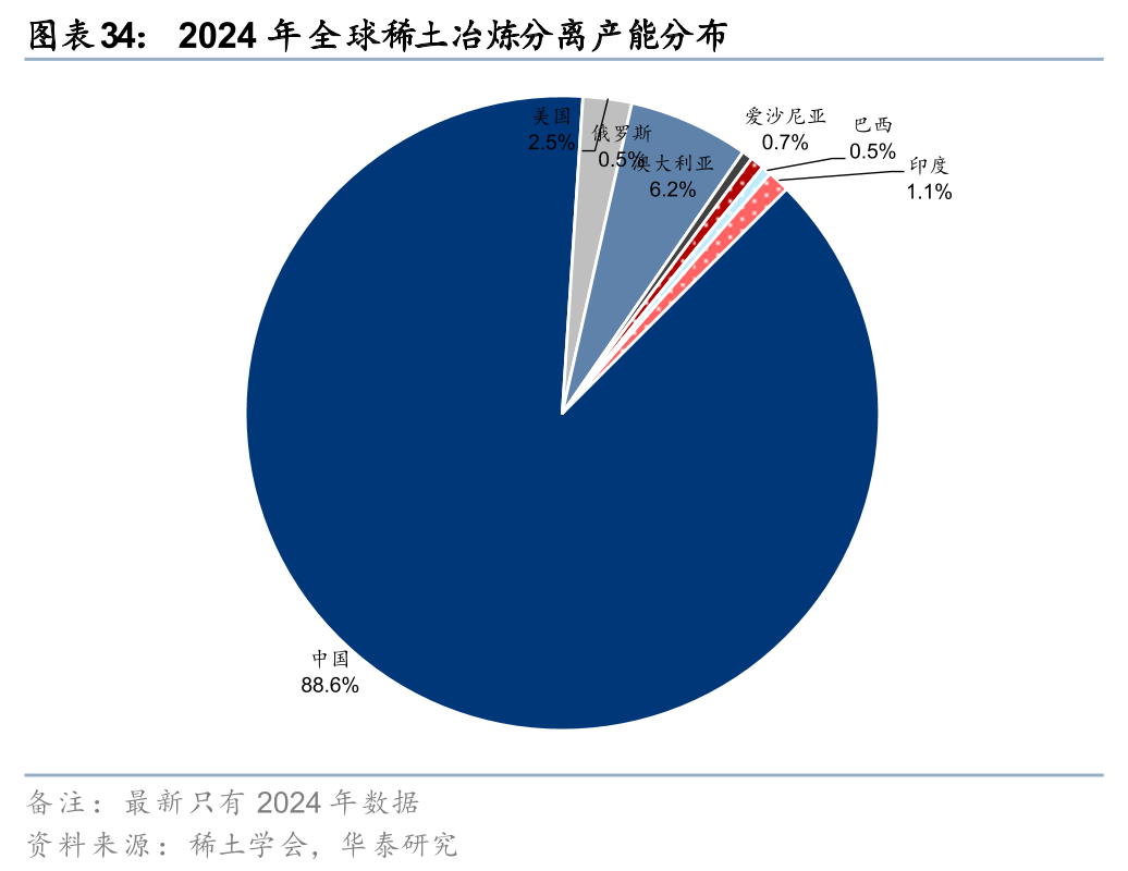 华泰有色：中东地缘冲击下的“困”“扰”  第34张