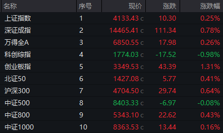 600075,涨停!3股获巨资抢筹,这一板块午后集体爆发,发生了什么? 第1张 600075,涨停!3股获巨资抢筹,这一板块午后集体爆发,发生了什么? 第1张