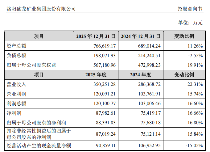 “高中签率”新股,来了! 第14张 “高中签率”新股,来了! 第14张