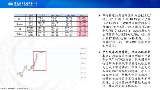 原油周报：美伊战事升级，油价再次拉升  第7张