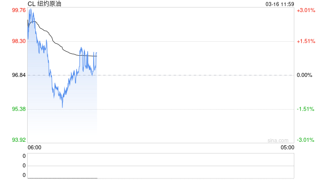 美伊战火烧到股市?小摩:油价再不“降温”,标普500或暴跌15%! 第2张 美伊战火烧到股市?小摩:油价再不“降温”,标普500或暴跌15%! 第2张