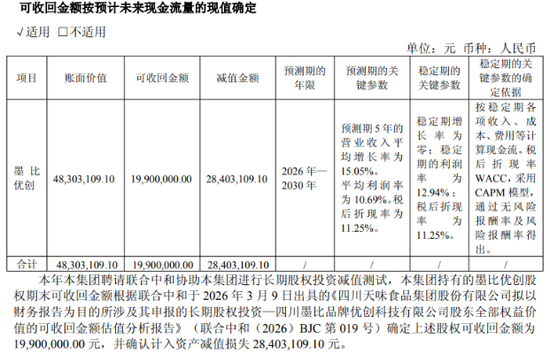 旺季遇冷!天味食品Q4业绩双降,全年“双增”目标落空 第2张 旺季遇冷!天味食品Q4业绩双降,全年“双增”目标落空 第2张