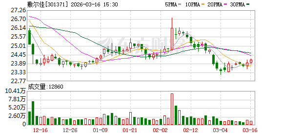 敷尔佳：一直以来公司都在积极储备新品，今年在上新方面准备比较充分  第1张