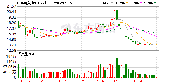 中国电影：二级市场股价受诸多因素影响  第1张