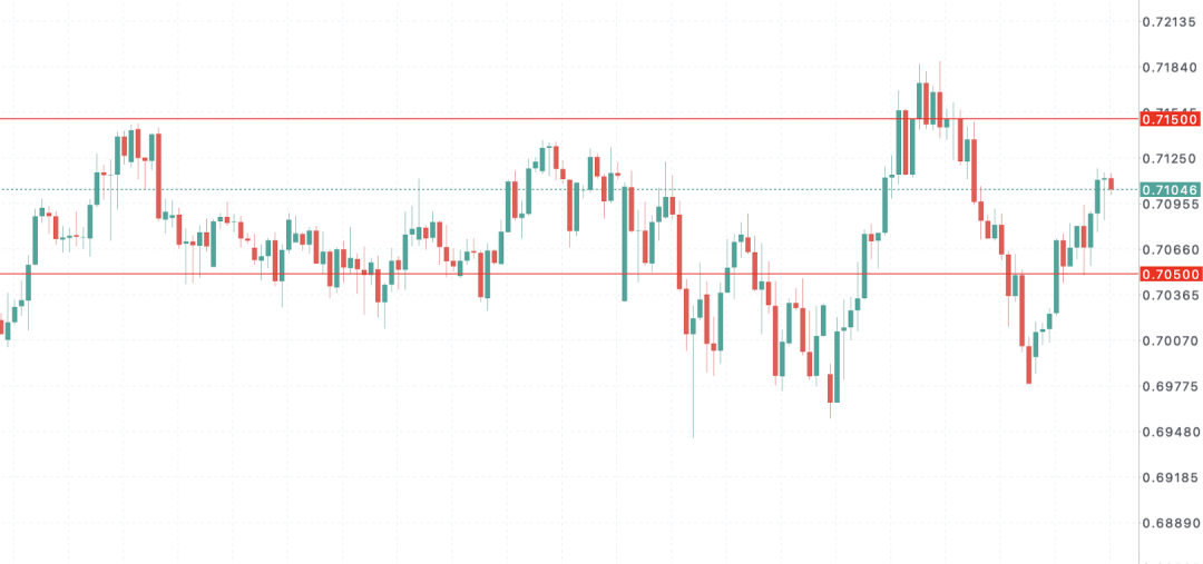 澳币AUDUSD背后惊现史诗级内讧!澳洲联储 5:4投票加息释放极端信号,通胀彻底失控? 第6张 澳币AUDUSD背后惊现史诗级内讧!澳洲联储 5:4投票加息释放极端信号,通胀彻底失控? 第6张