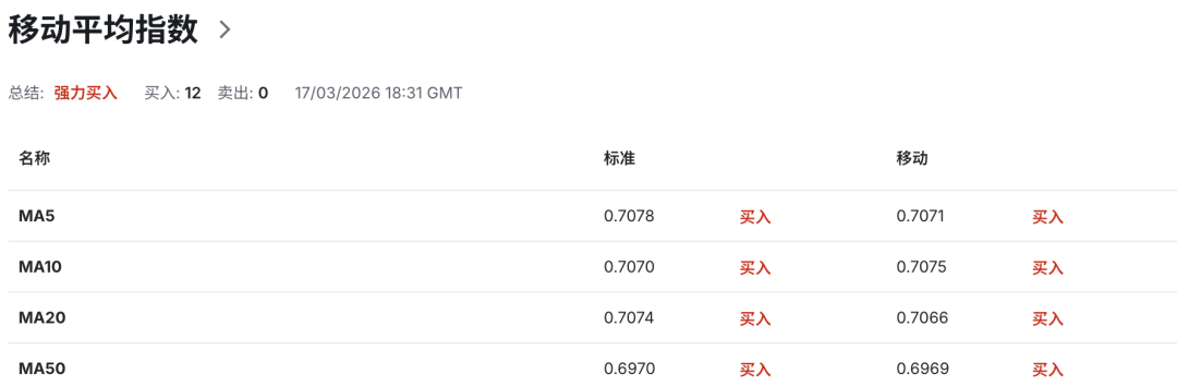 澳币AUDUSD背后惊现史诗级内讧!澳洲联储 5:4投票加息释放极端信号,通胀彻底失控? 第9张 澳币AUDUSD背后惊现史诗级内讧!澳洲联储 5:4投票加息释放极端信号,通胀彻底失控? 第9张