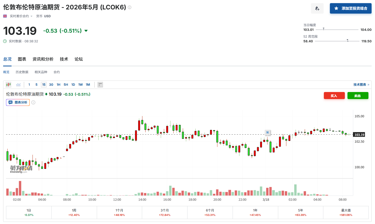 高油价“反噬”美经济?警告声四起:“K型分化”将加剧! 第3张 高油价“反噬”美经济?警告声四起:“K型分化”将加剧! 第3张