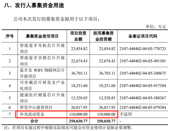 杰理科技IPO,从前次失败的上市申请,看“圈钱”之心有多汹涌? 第1张 杰理科技IPO,从前次失败的上市申请,看“圈钱”之心有多汹涌? 第1张
