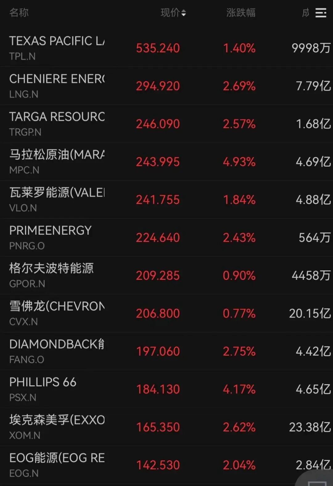 霍尔木兹,最新消息!黄金,直线拉升 第6张 霍尔木兹,最新消息!黄金,直线拉升 第6张