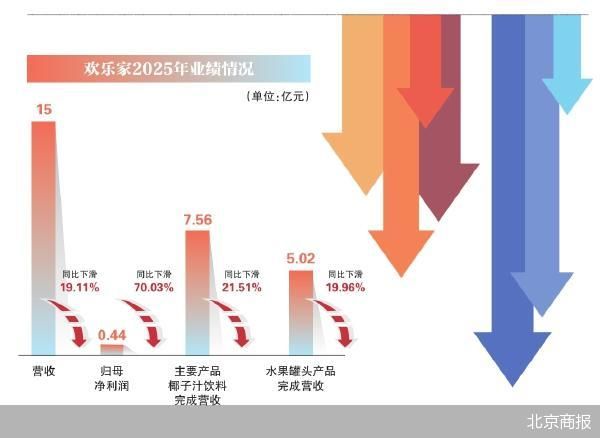 业绩未达预期 欢乐家不欢乐  第1张