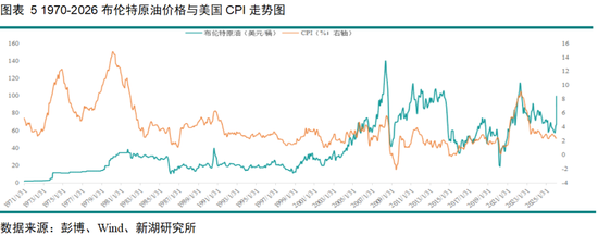 黄金深度专题：重演2022？—黄金的短期回调与长期信仰  第6张