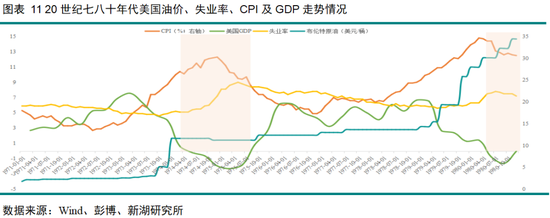 黄金深度专题：重演2022？—黄金的短期回调与长期信仰  第12张