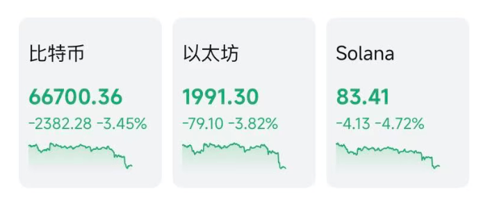突然大跌!超12万人爆仓 第3张 突然大跌!超12万人爆仓 第3张
