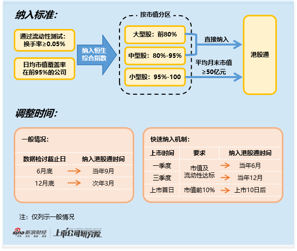 港股通专题：卧安机器人借机器人题材 仅凭一天半考核期即入通 预期兑现后暴跌近五成  第1张