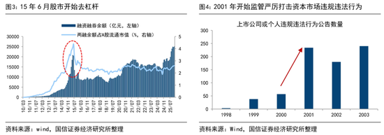 国信证券首席经济学家荀玉根：近期调整是牛市过程中的雷阵雨，“924这轮牛市”还没结束  第3张