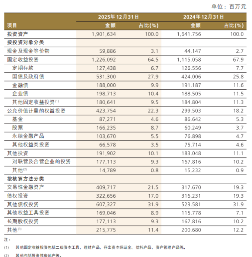 净加仓A股超400亿元！中国人保最新发声，获同业资金大举增持  第1张