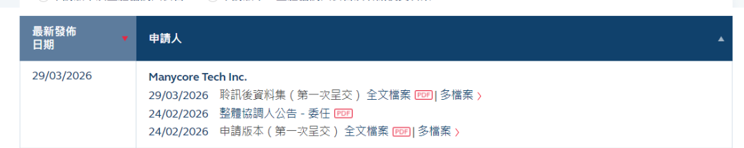 “杭州六小龙”第一股来了！群核科技通过港交所上市聆讯  第1张