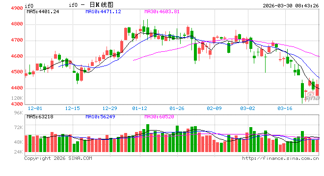A股资产韧性较强 四月配置进一步聚焦确定性 第1张 A股资产韧性较强 四月配置进一步聚焦确定性 第1张