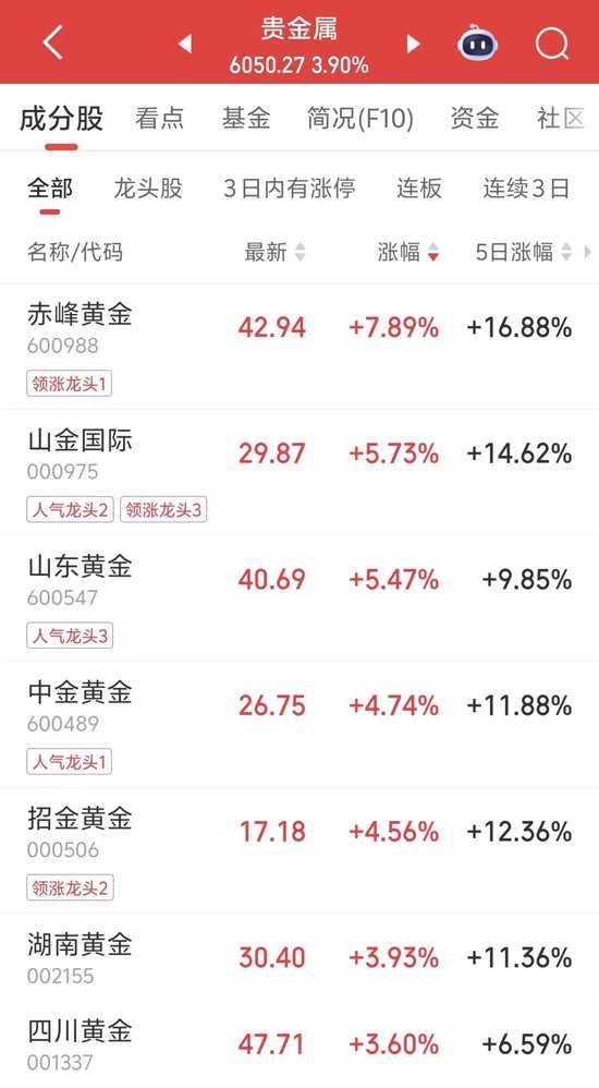 午后“秒”涨停，5天3板  第3张