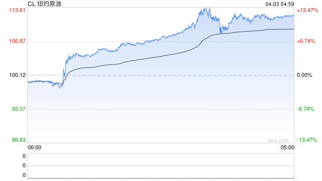 光大期货0403热点追踪:原油节前强势,关注假期地缘走向 第2张 光大期货0403热点追踪:原油节前强势,关注假期地缘走向 第2张